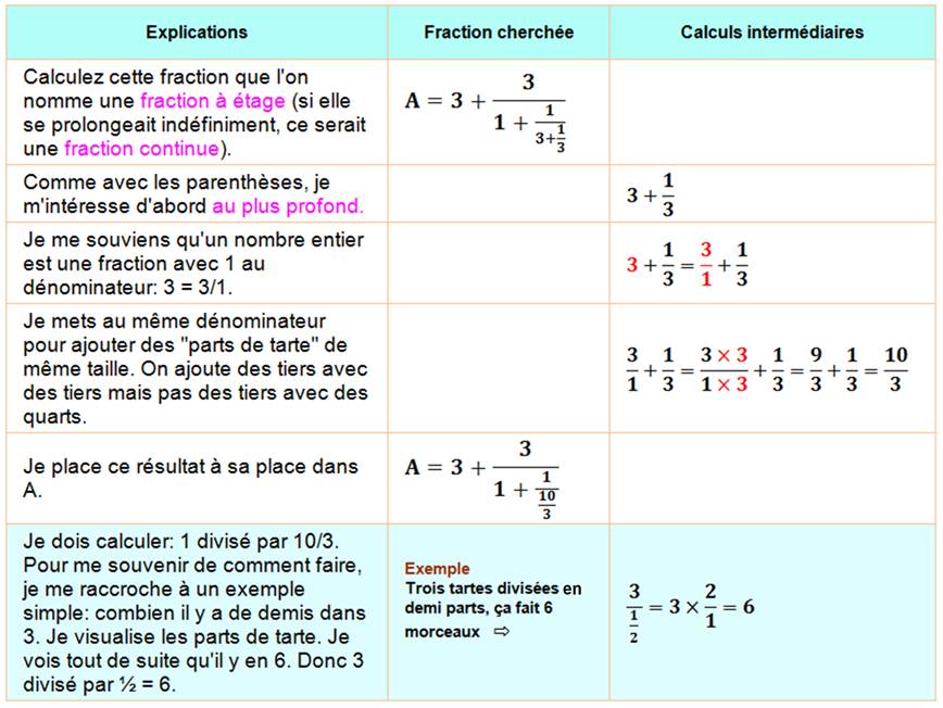 Fractions A Etages