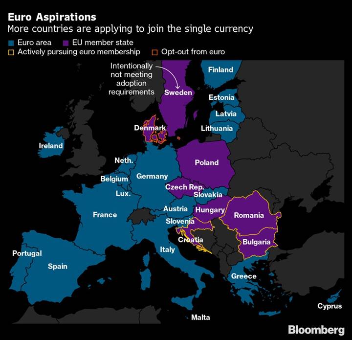 Croats Told to Move Cash From Beds to Banks as Euro Nears - Bloomberg