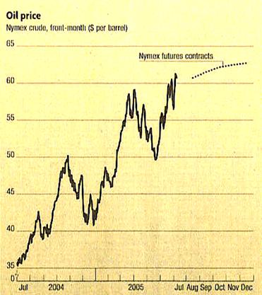 prix%20du%20petrole%20juillet%202005