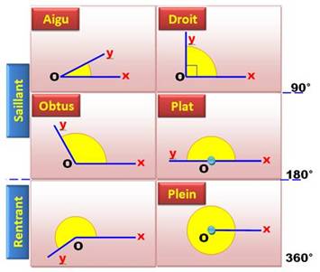 http://villemin.gerard.free.fr/Referenc/Prof/Maths6_fichiers/image100.jpg