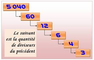 http://villemin.gerard.free.fr/aNombre/TYPMULTI/Ordinair_fichiers/image049.jpg