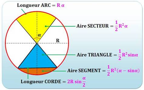 http://villemin.gerard.free.fr/GeomLAV/Cercle/aaaAIRE/Secteur_fichiers/image018.jpg