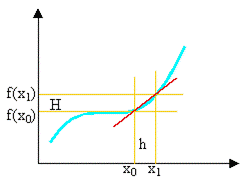 derive