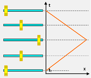 diagramme%20phase