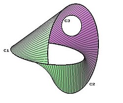 https://upload.wikimedia.org/wikipedia/commons/thumb/2/2a/Stef57_Cobordisme_en_dim_1.jpg/250px-Stef57_Cobordisme_en_dim_1.jpg